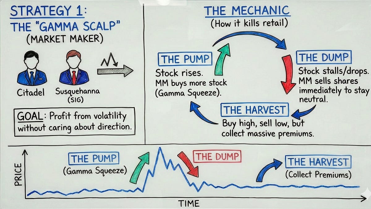 Institutional Trading Styles - by mphinance