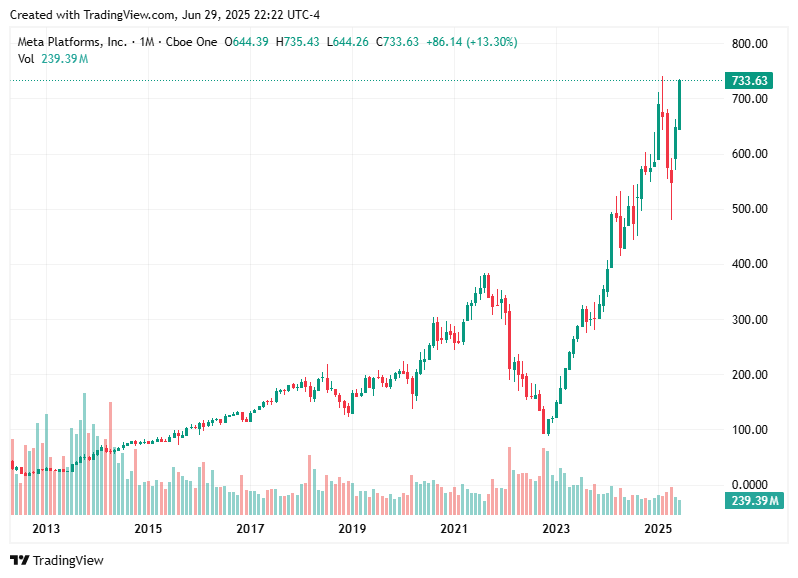 TradingView chart TradingView chart