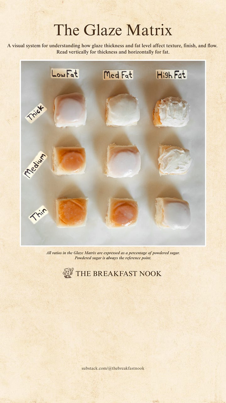 The Glaze Matrix visual guide.