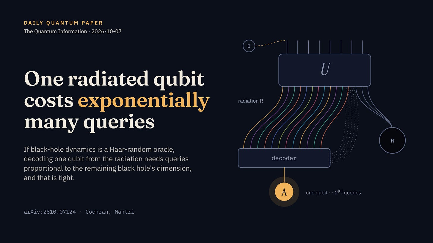 Black hole radiation decoding thumbnail
