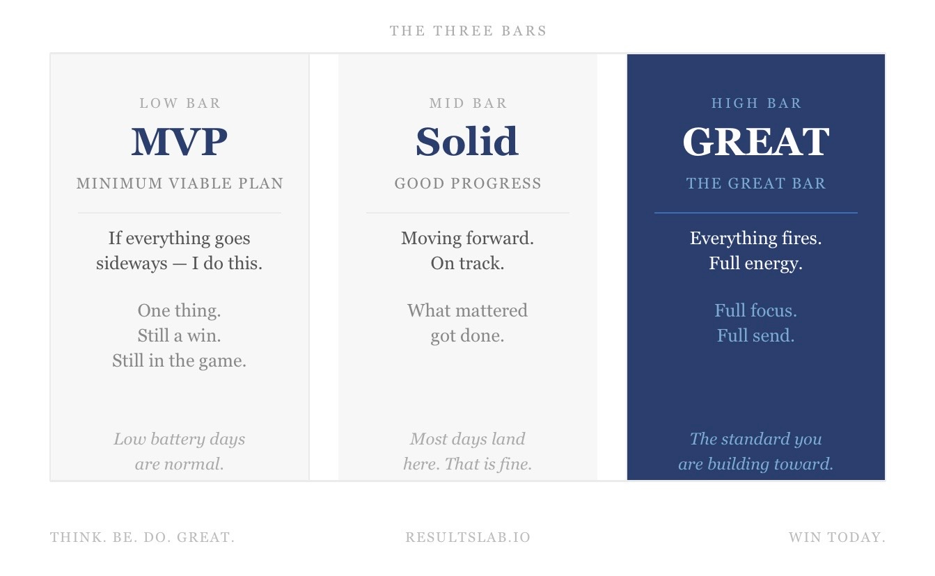 Three Bars: MVP (low); Solid (mid); GREAT (high) - how to think, be, do GREAT | Win Today Three Bars: MVP (low); Solid (mid); GREAT (high) - how to think, be, do GREAT | Win Today