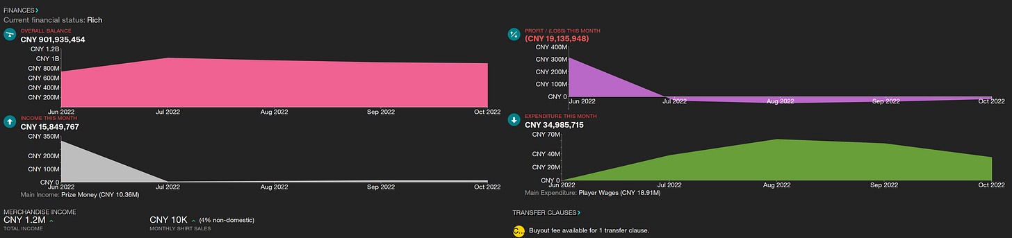 Football Manager 2023 Finances