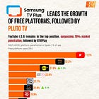 Spain's Free Streaming map