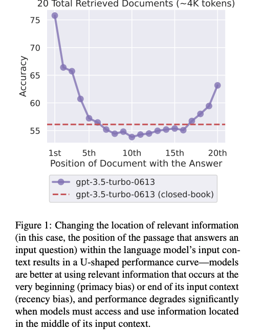The Loss-in-the-Middle Problem in RAG🙀