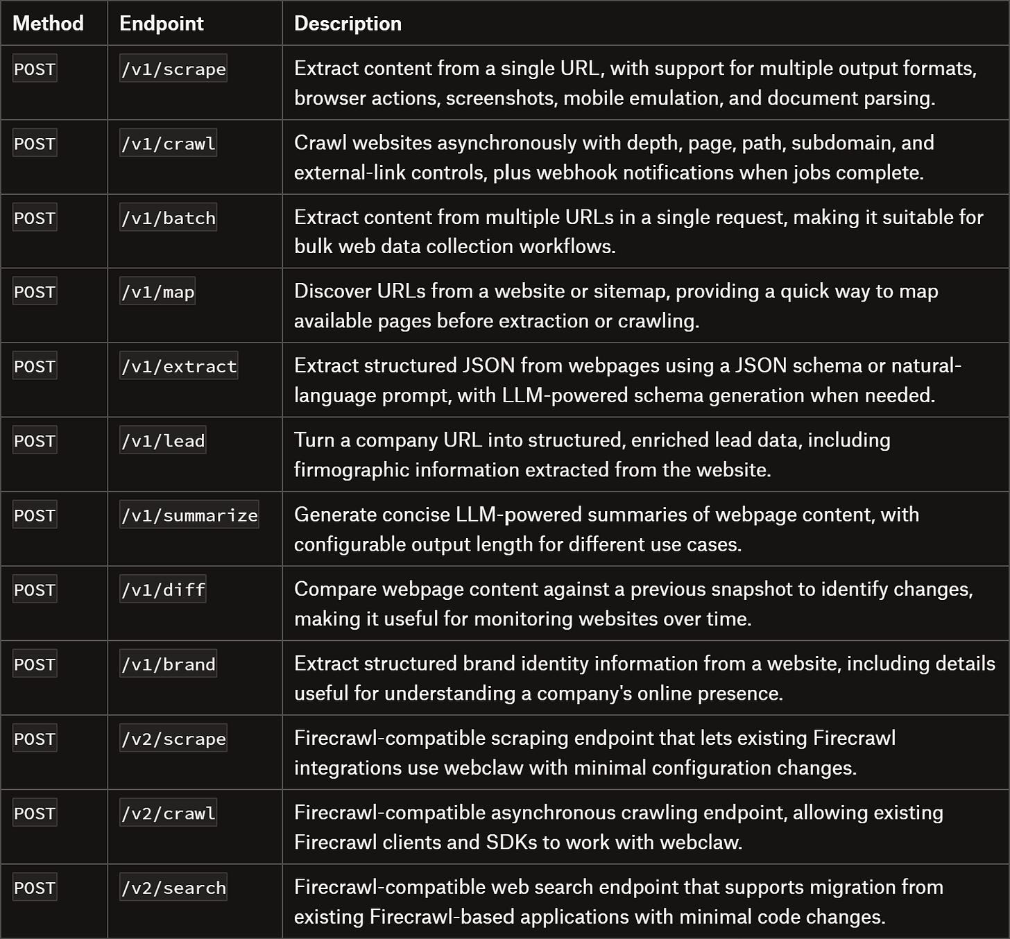 webclaw.io’s endpoints webclaw.io’s endpoints