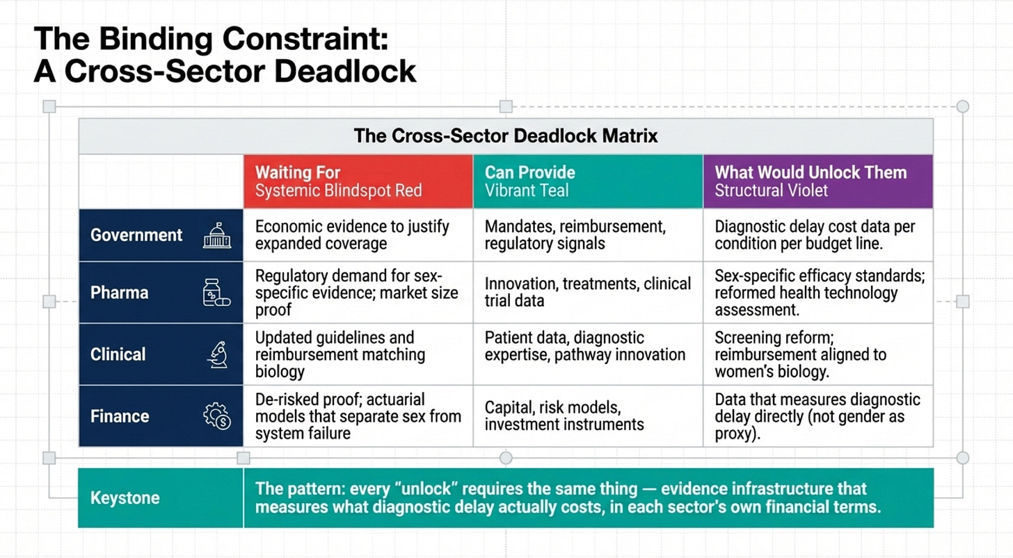 Being Female Is Not a Risk Factor