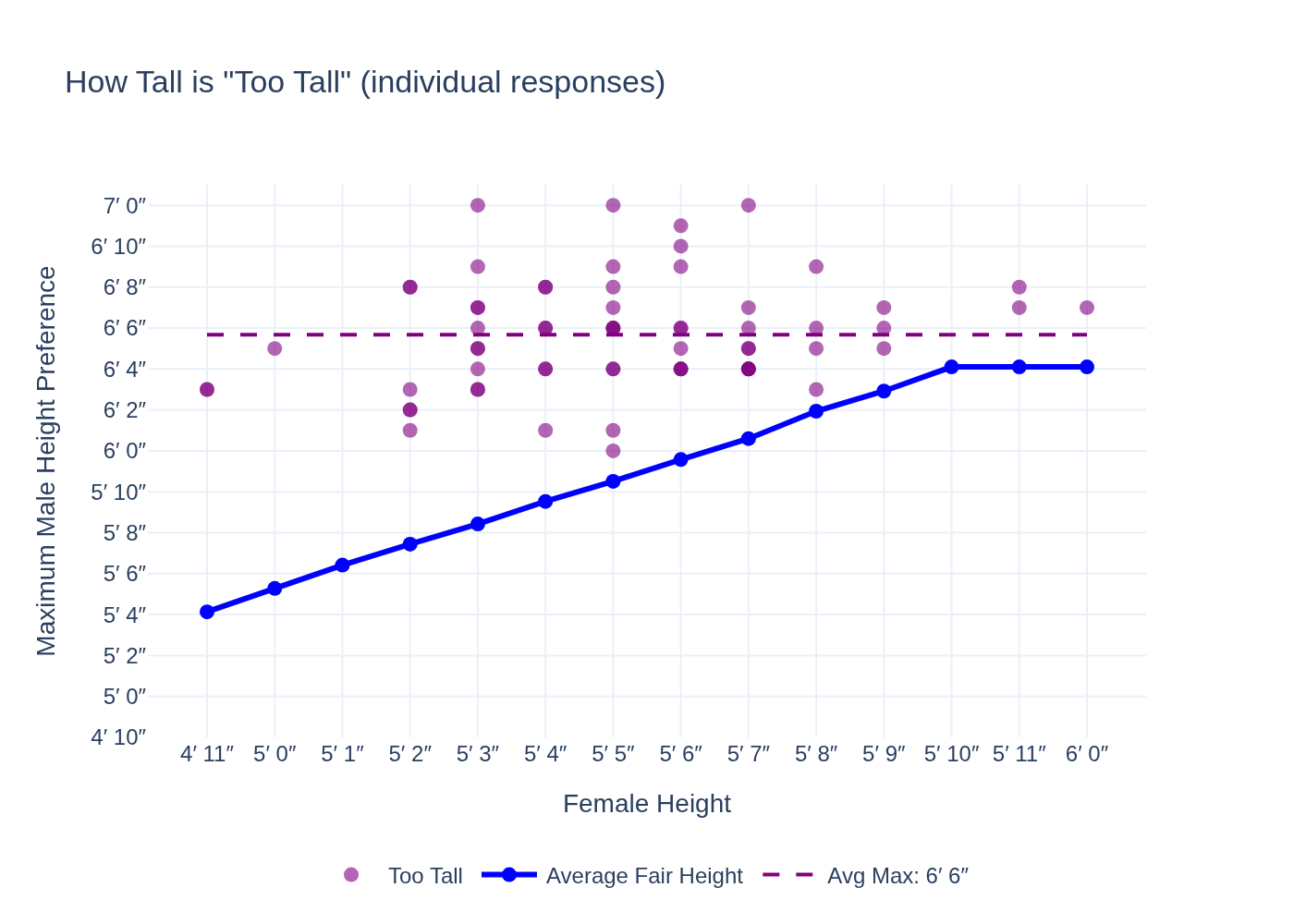 Yes, Women Prefer Tall Men, But the Data Says They’re Being Realistic