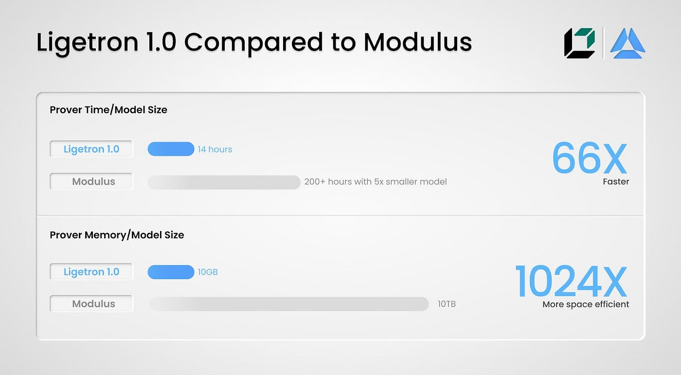 Modulus labs crypto (92) 사진