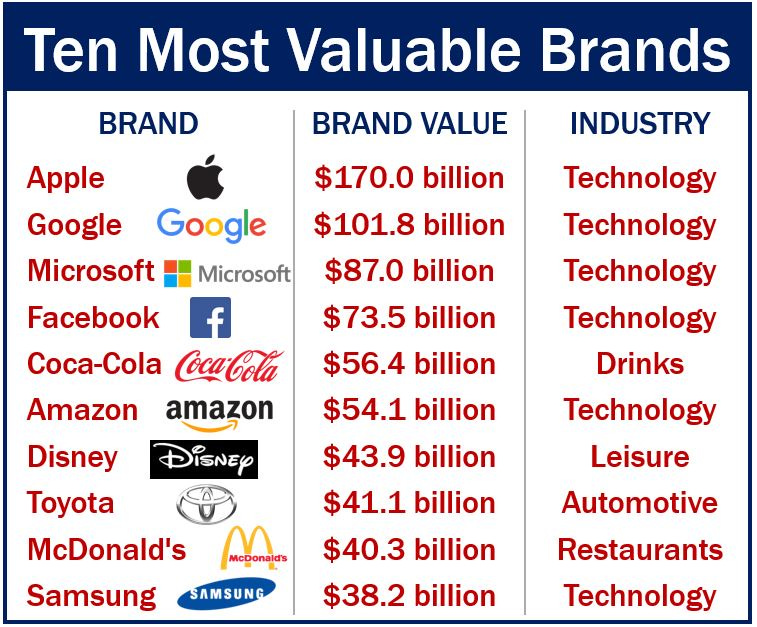 Brand - definition and meaning - Market Business News