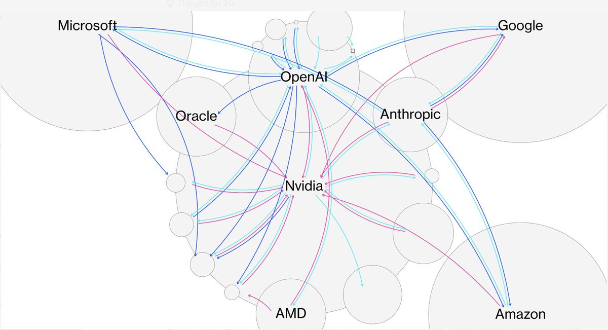 Nvidia's circular financing Nvidia's circular financing