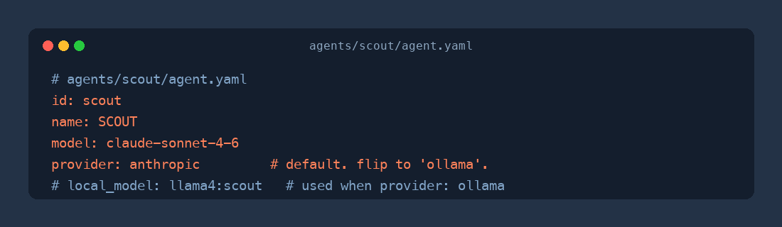Code snippet from agents/scout/agent.yaml shown in a dark editor window. YAML fields: id is scout, name is SCOUT, model is claude-sonnet-4-6, provider is anthropic with a comment noting the default and instructions to flip to ollama. A commented-out local_model field with value llama4:scout shows the optional setting used when provider is ollama.