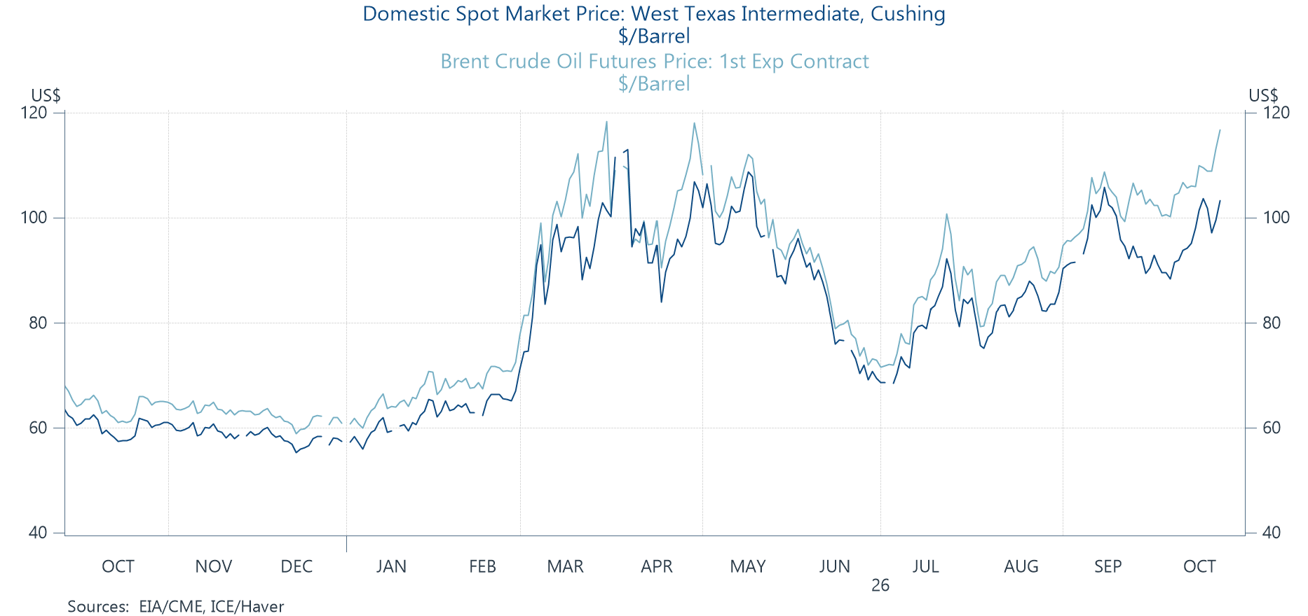 Oil Pipe Stack Three Shorties: Oil Prices, Political Ads Carve Out New Lows, Furman’s ...