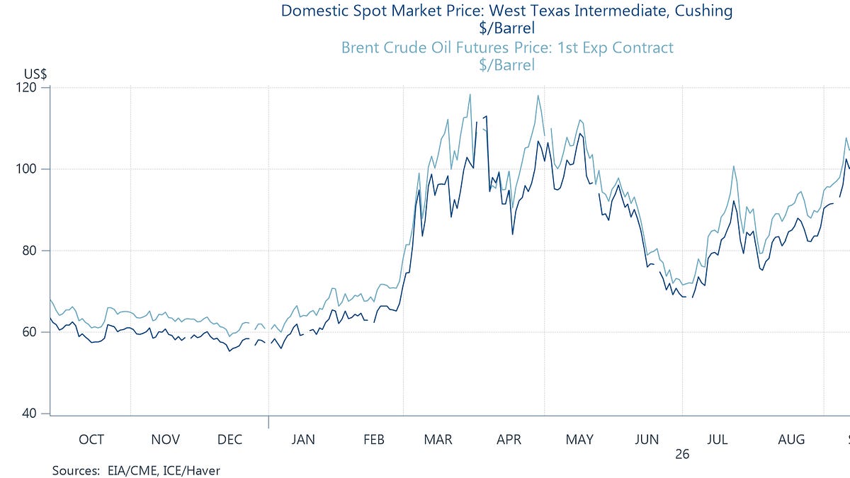 Three Shorties: Oil Prices, Political Ads Carve Out New Lows, Furman’s Econvitals Machine