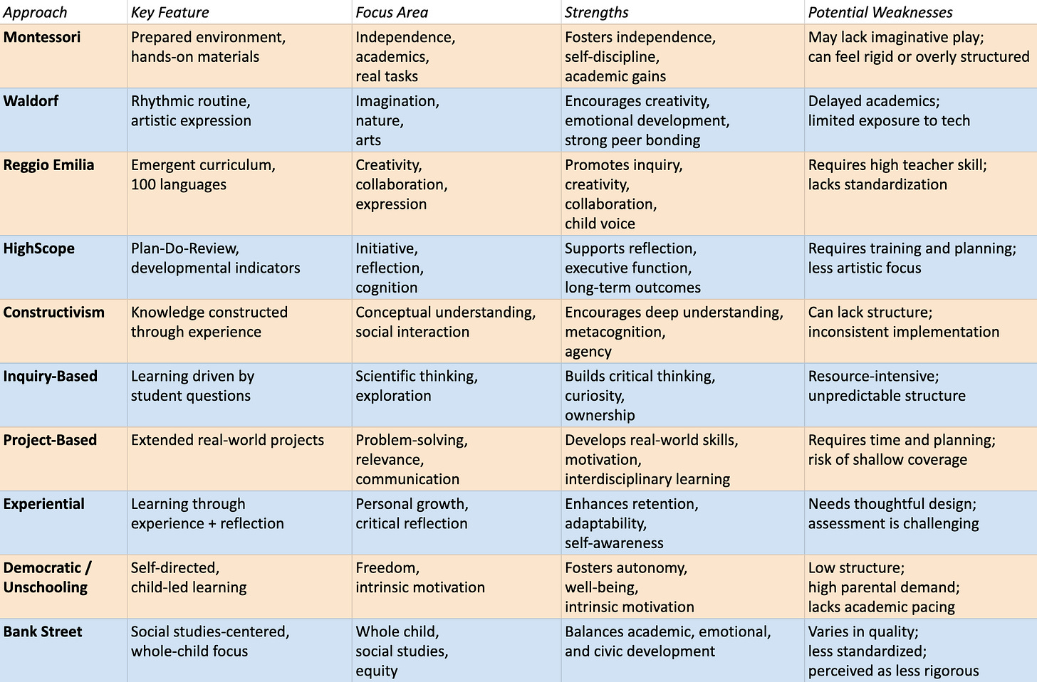 Different Teaching Philosophies in Early Childhood Education - Part 1
