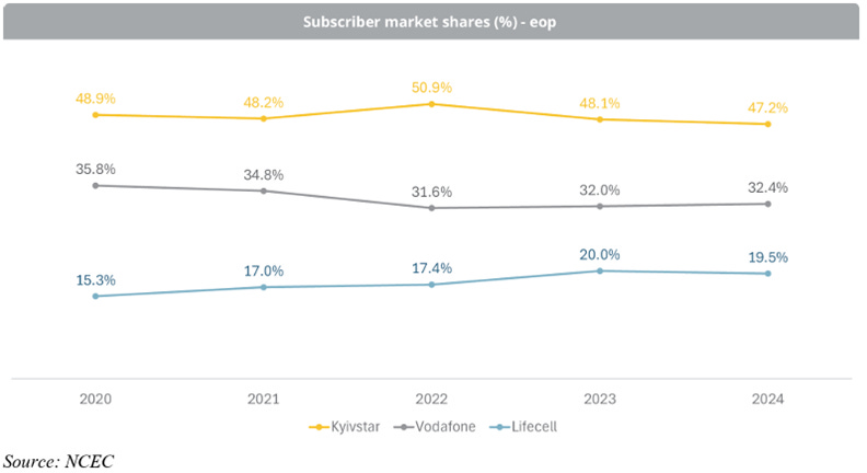 A graph of a number of stock shares

AI-generated content may be incorrect.