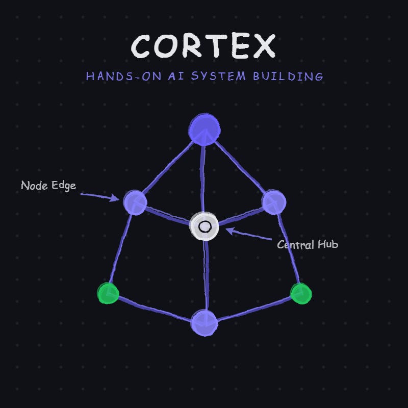 AI System Design Newsletter