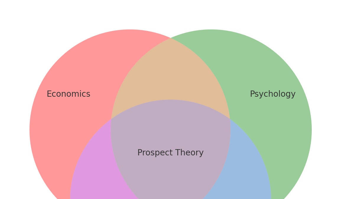 Prospect Theory - by Raghavan Lakshmana - Dev Den