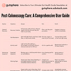 Beyond the Procedure: Comprehensive Post-Colonoscopy Care Guide(Part 8/10)
