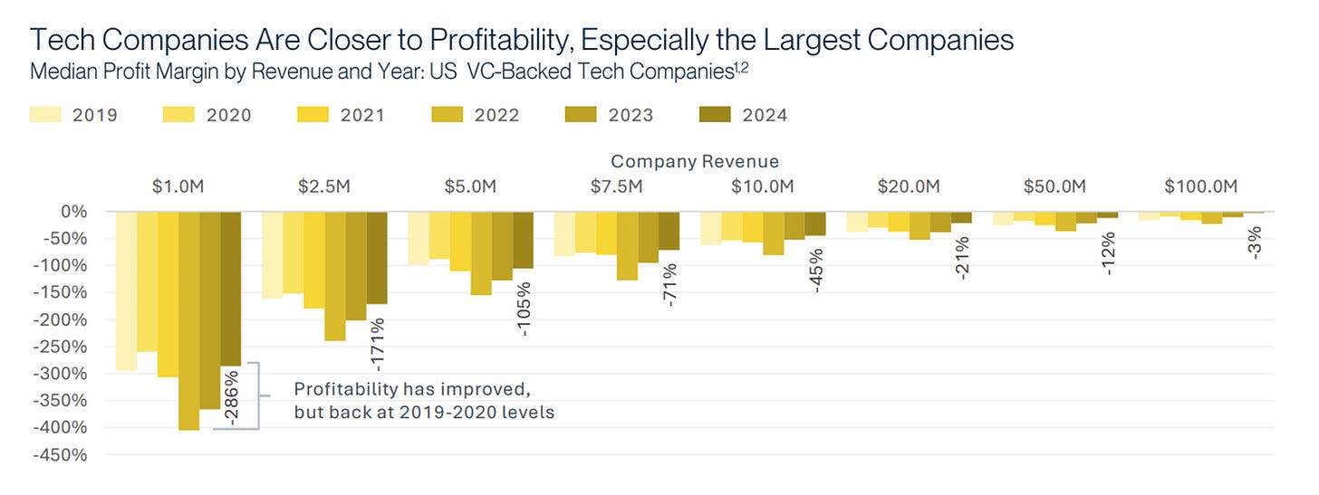 A graph of yellow squares
AI-generated content may be incorrect. A graph of yellow squares
AI-generated content may be incorrect.