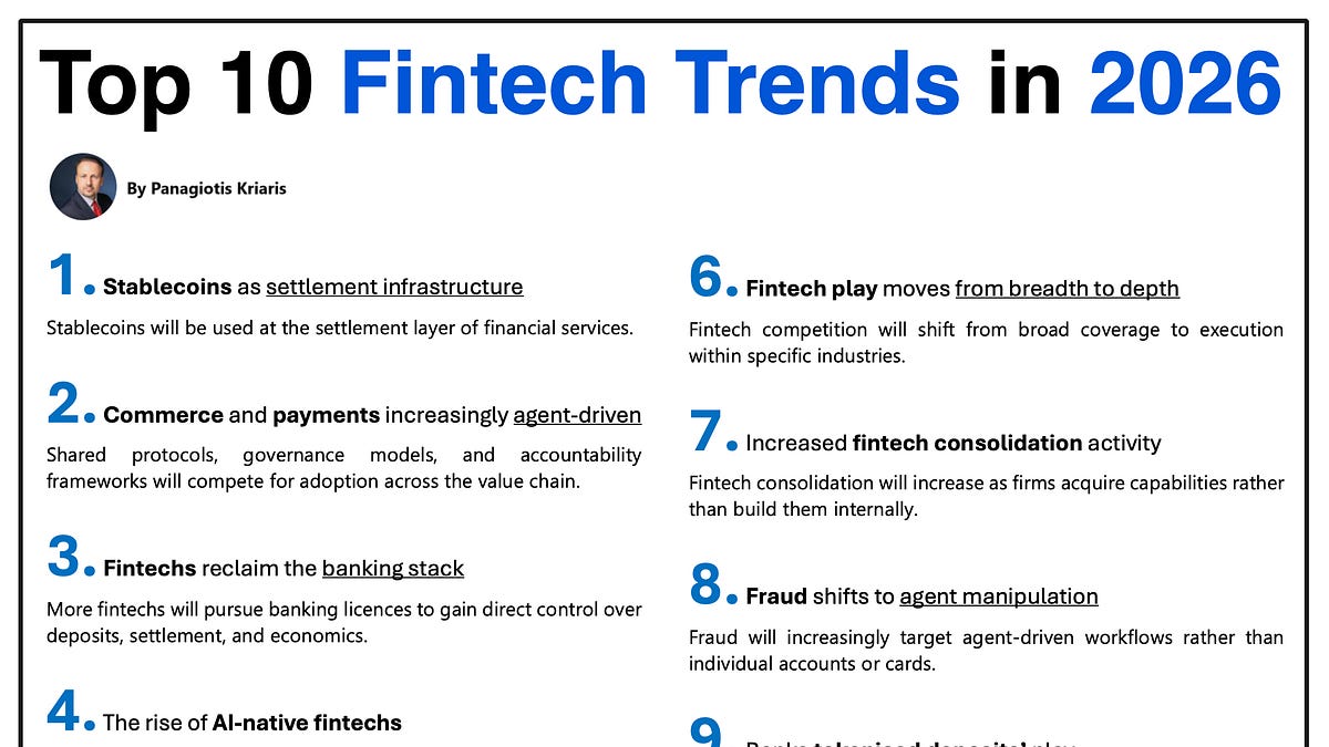 1) Top 10 Fintech Trends in 2026 2) Banks' Profitability Playbook 3 ...