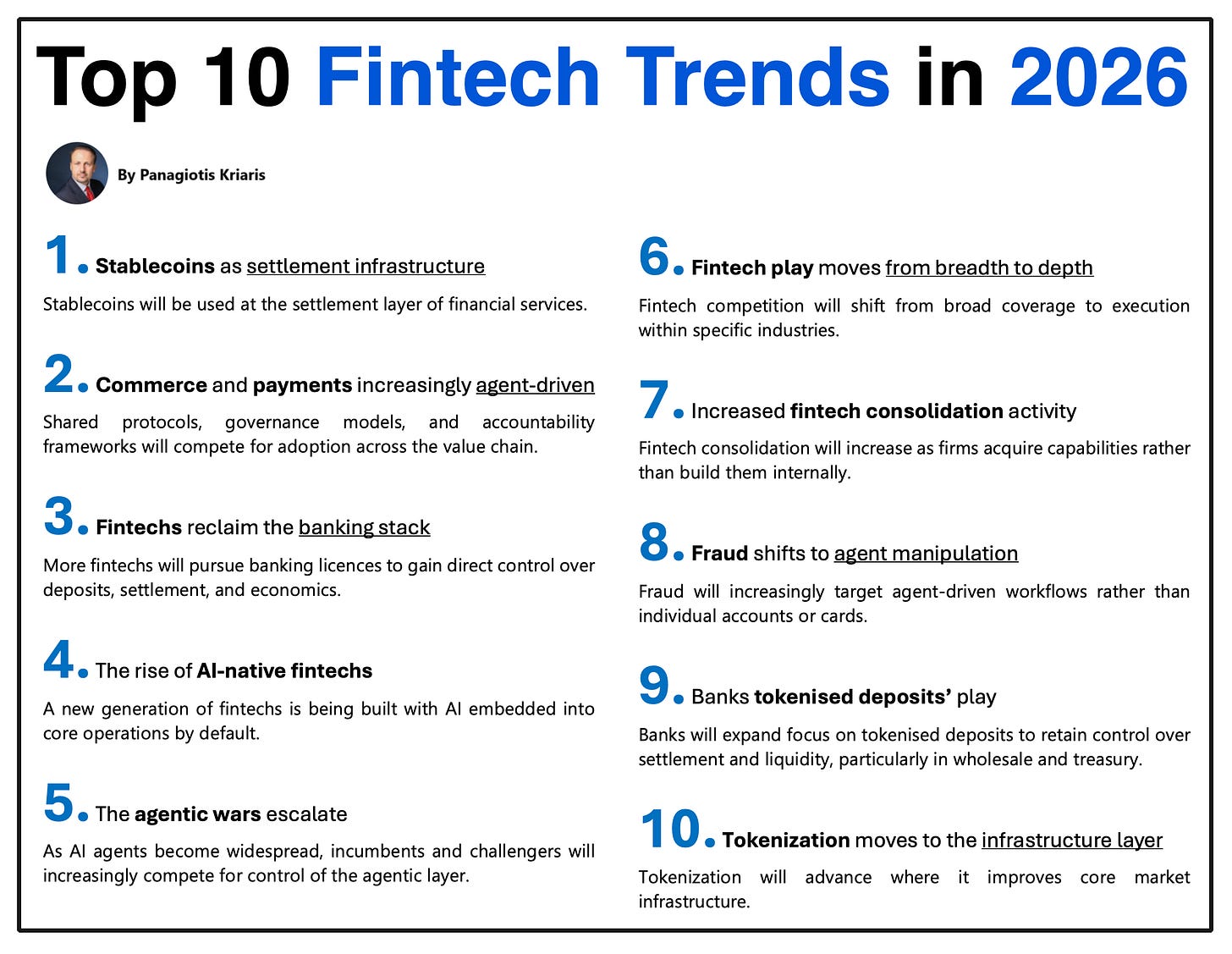 1) Top 10 Fintech Trends in 2026 2) Banks' Profitability Playbook 3 ...
