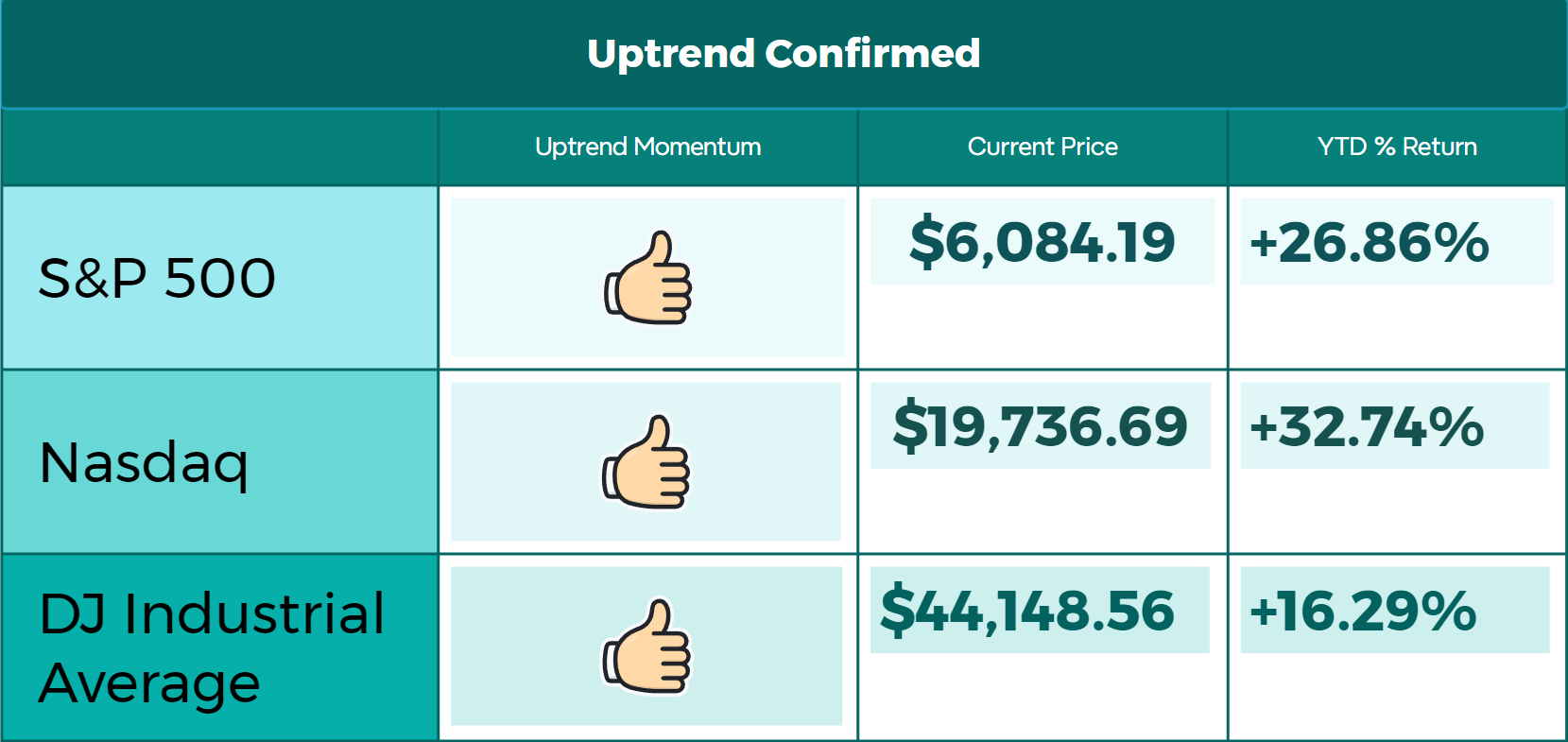 Stock Market Weekly Review: Nasdaq Hits 20,000 as Fed Rate Decision Looms