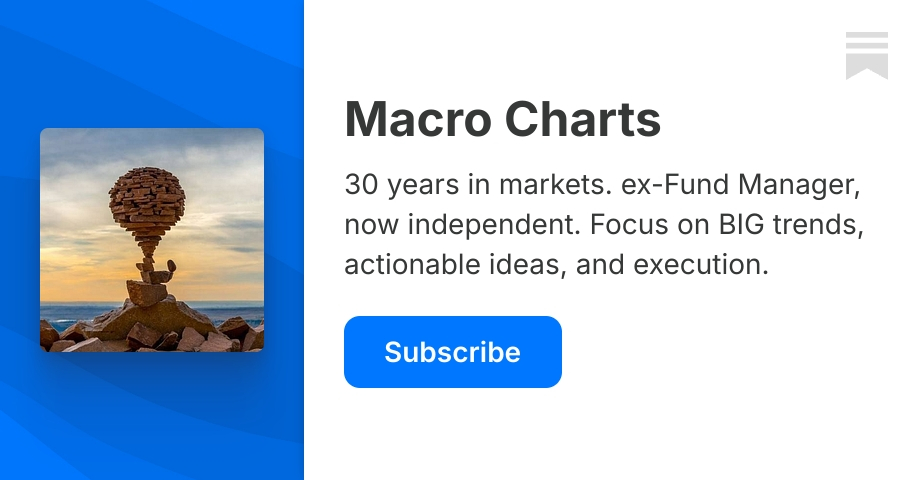 Macro Charts | Substack
