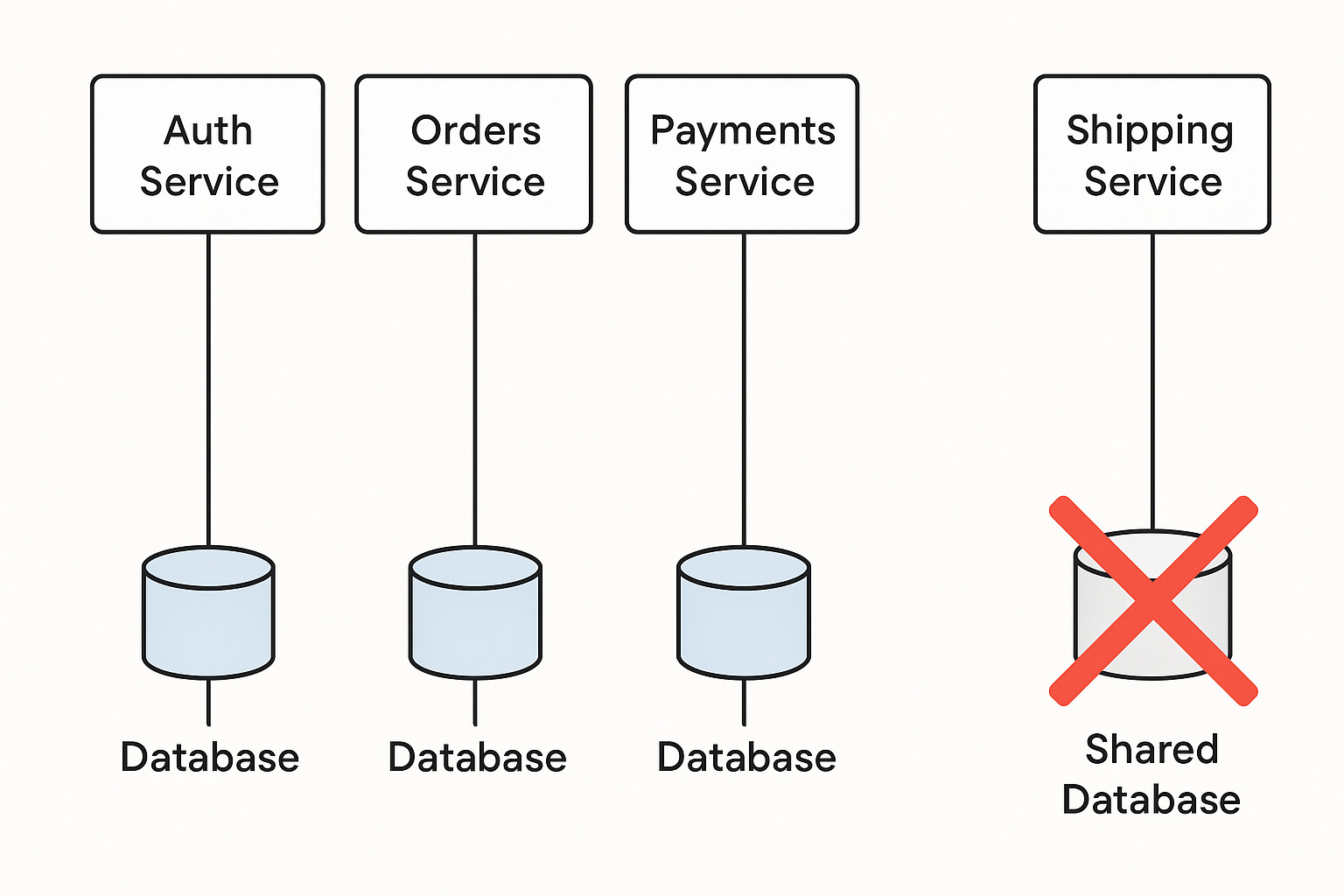 A Guide to Modern Microservices [2026 Edition]