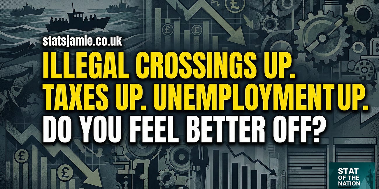 Illegal Crossings Up. Taxes Up. Unemployment Up. Do You Feel Better Off?