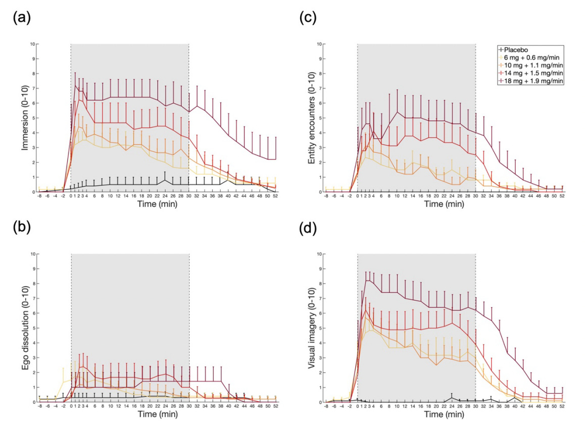 DMTx: The First Results... - by Andrew R. Gallimore