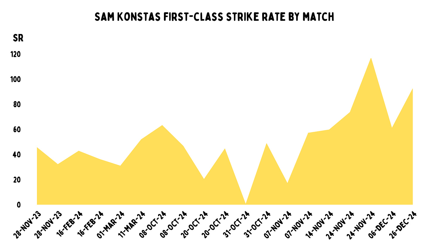 Sam Konstas: A Test cricket meme