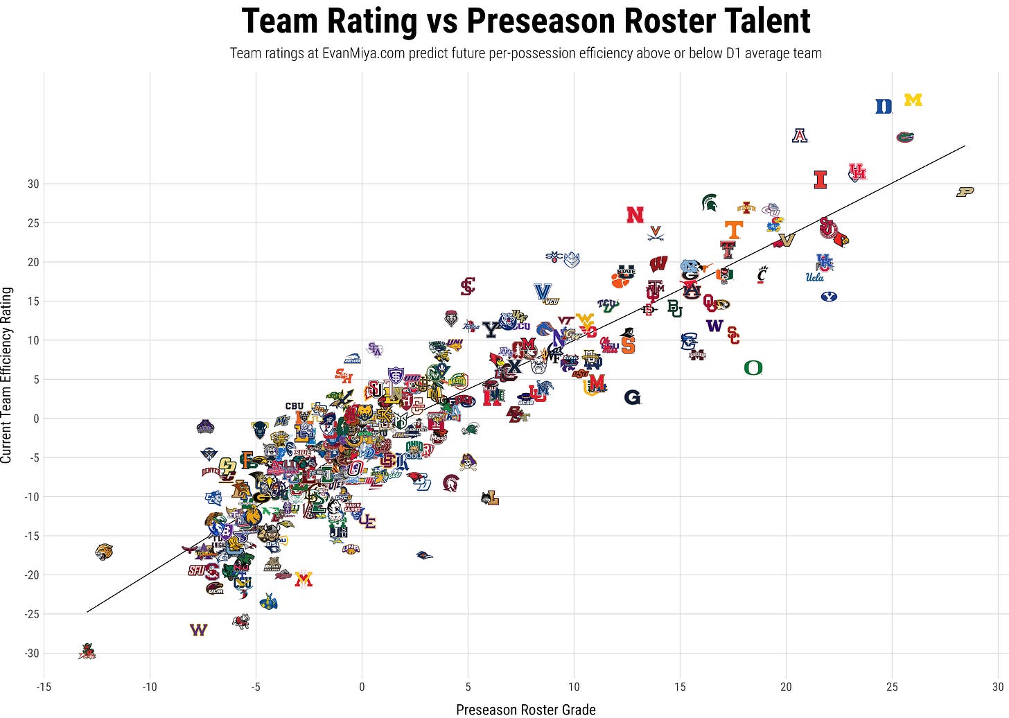 Roster Talent Reigns Supreme - by Evan Miyakawa
