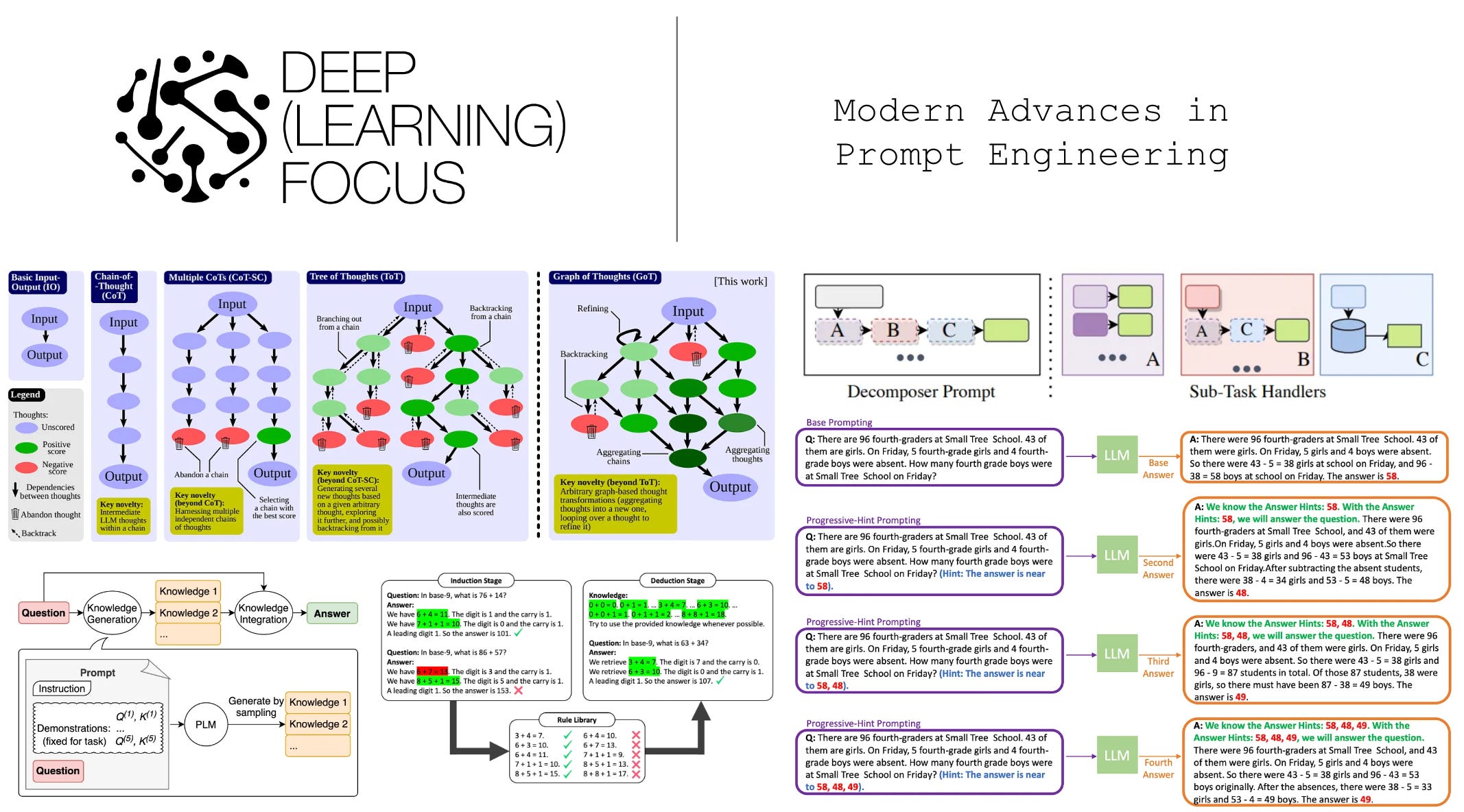 Modern Advances in Prompt Engineering