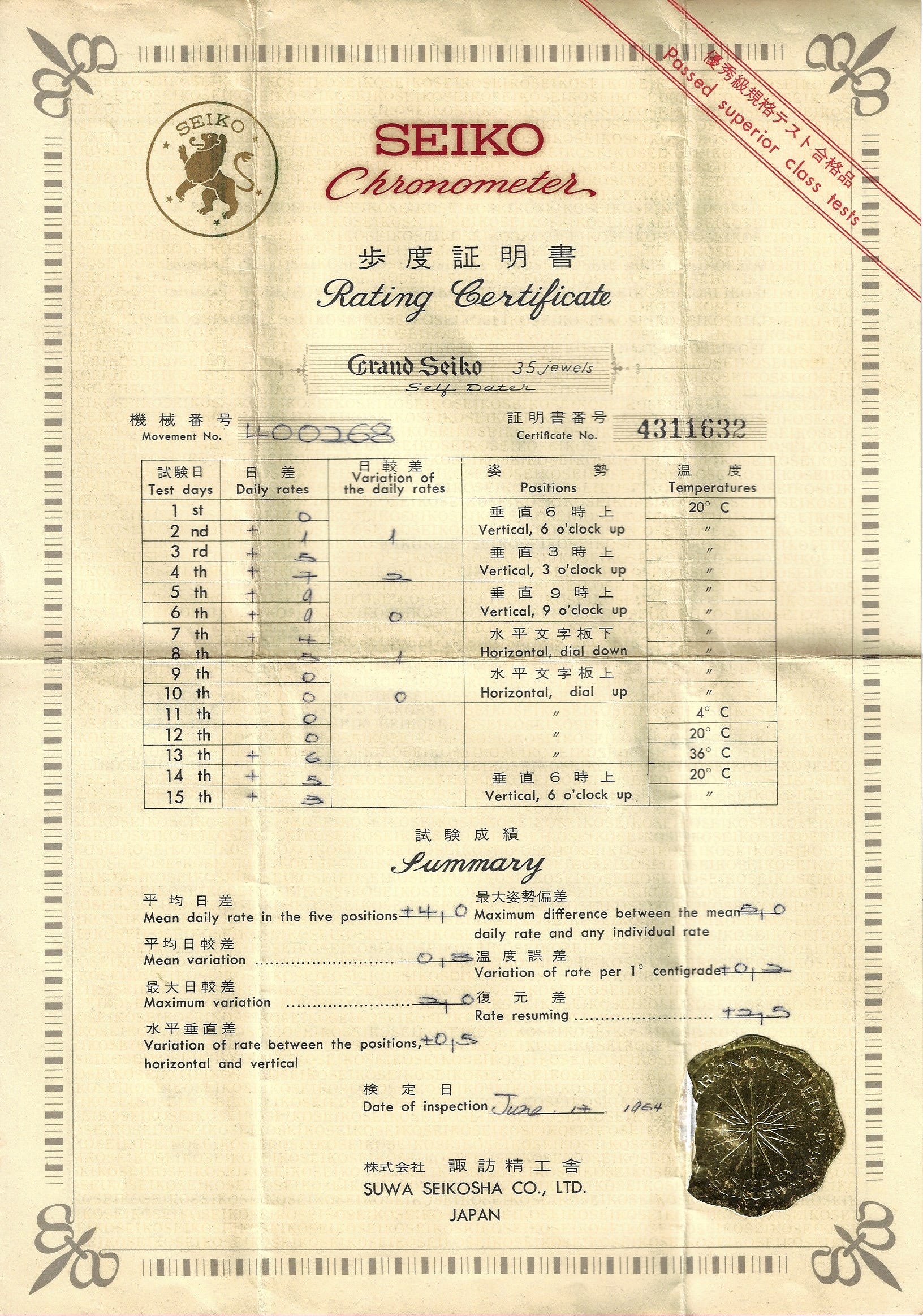 ＊SEIKO♬ページ＊ The Grand Seiko Self Dater - a primer for collectors