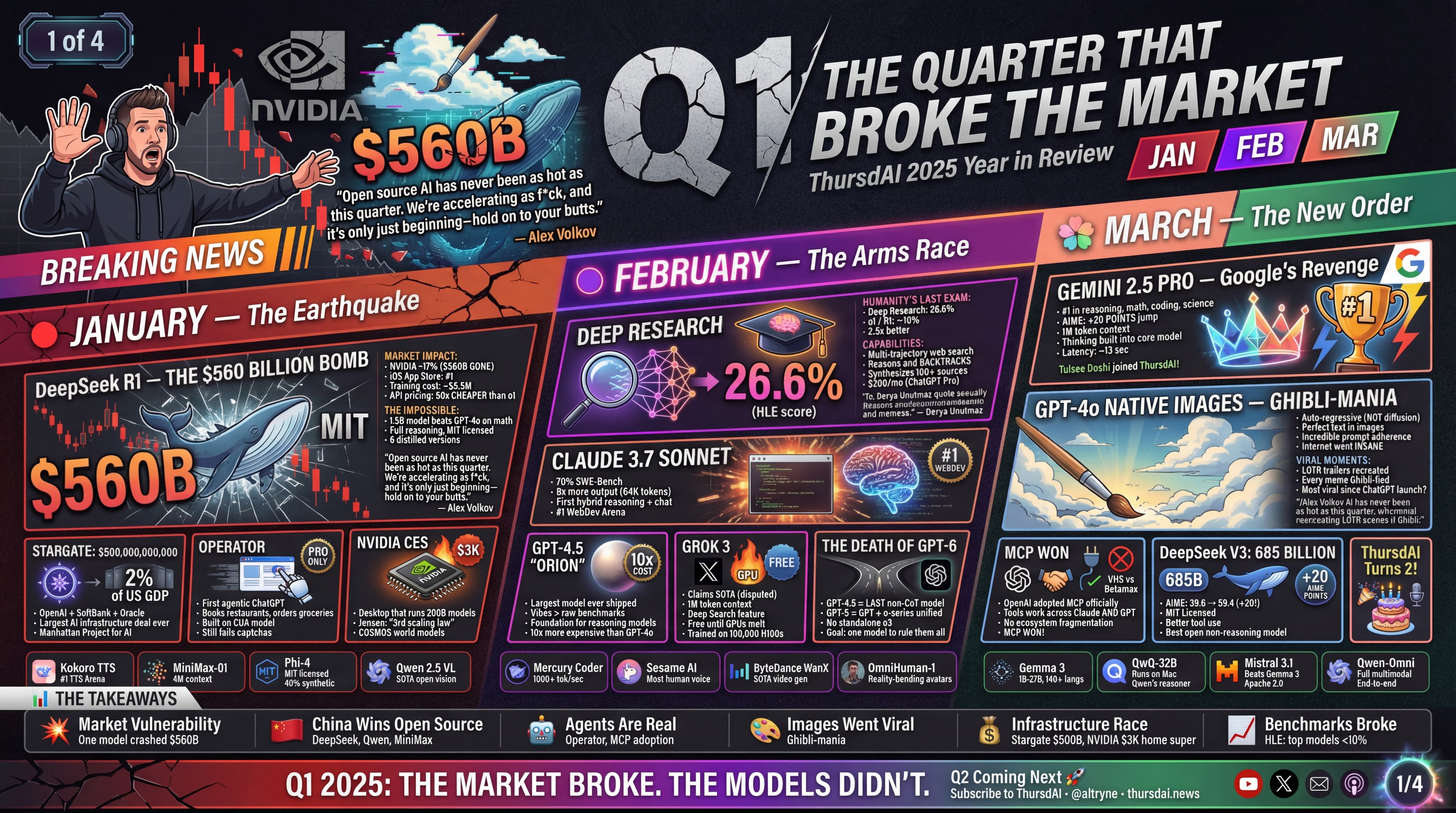 Q1 2025 ThursdAI Infographic