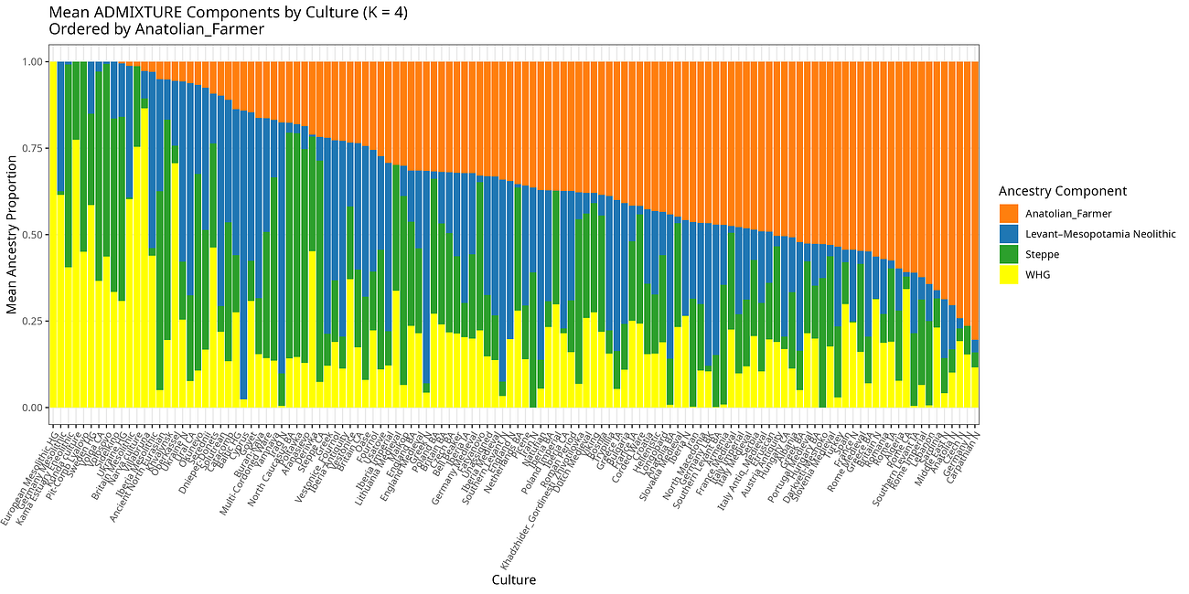 Part II: The Four Races of Europe
