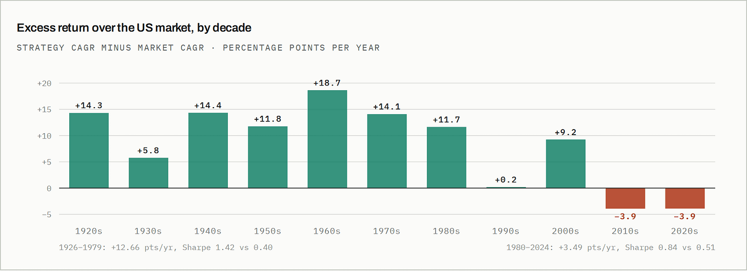 Excess return over the US market, by decade Excess return over the US market, by decade