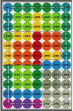 Ted Williams Strike Zone Ted Williams Strike Zone