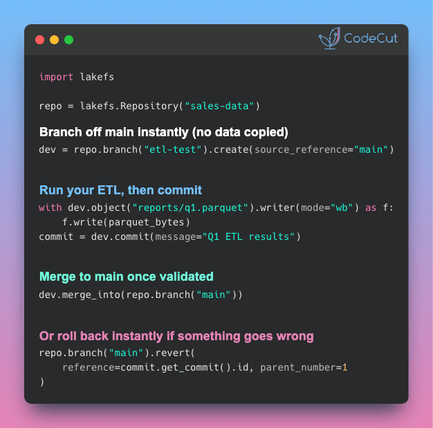 Code example: lakeFS: Bring Git-Style Branches and Commits to Cloud Storage
