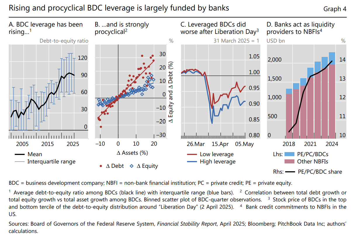 Private Credit Goes Retail - Market Sentiment