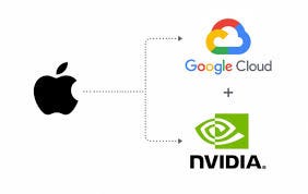🚨 EXCLUSIVE NEWS 🚨 The Inside Scoop on Apple's AI Siri Pivot!!! Apple is  officially teaming up with Google and NVIDIA to supercharge its upcoming  revamped Siri 🔥 Here is exactly what