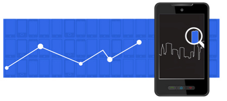 mobile-research