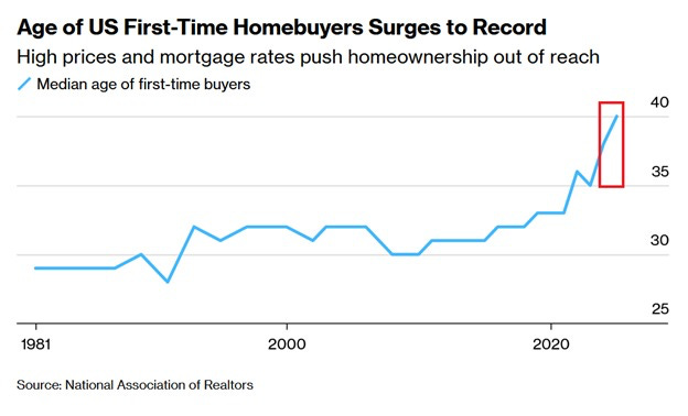 Is the Wausau area housing market about to turn? | Getting Real with Real Estate