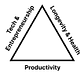 The Dark Triad