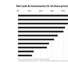 Big price moves, bigger valuation questions