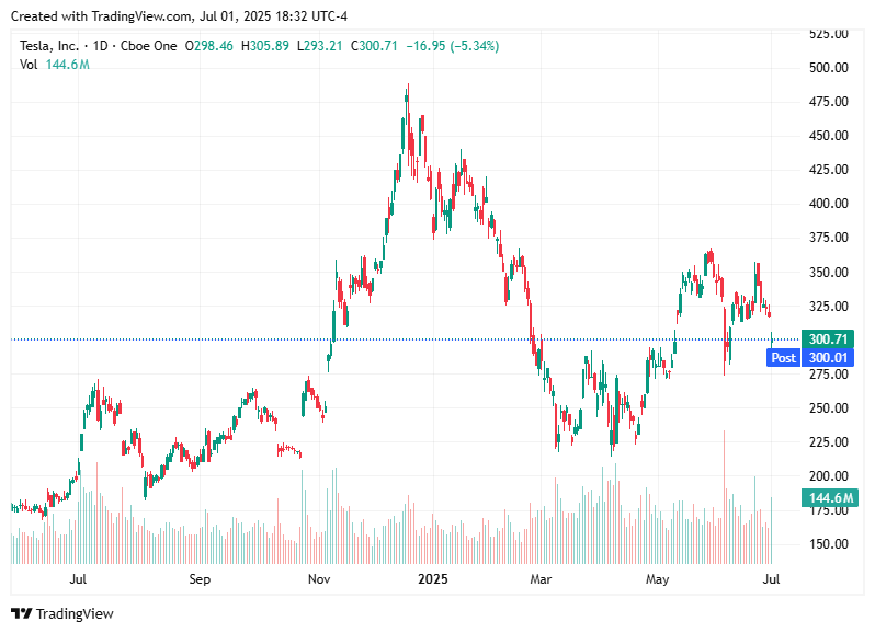 TradingView chart TradingView chart