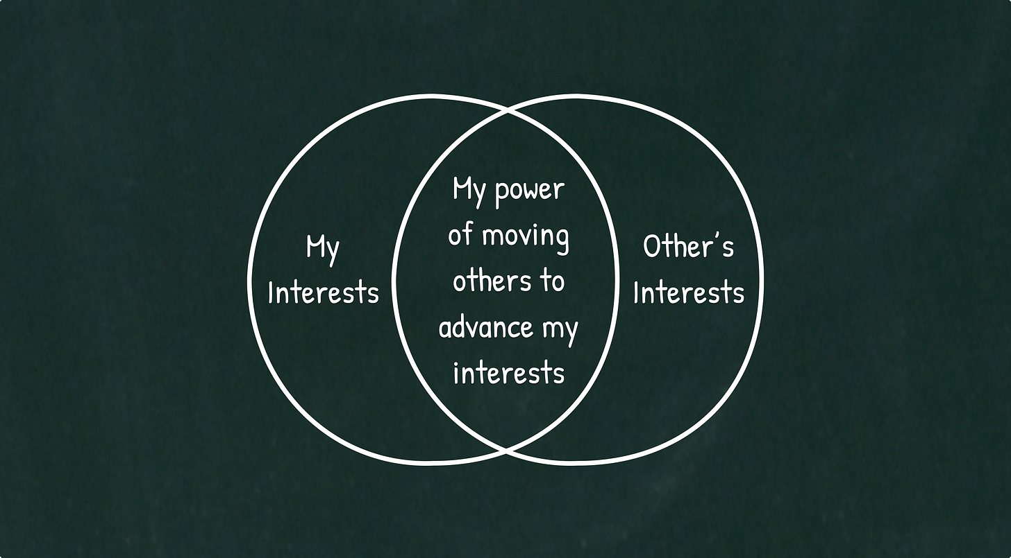 How to Make People Do What You Want