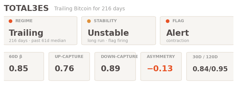 total3es backtest bitcoin beta by hayloo total3es backtest bitcoin beta by hayloo