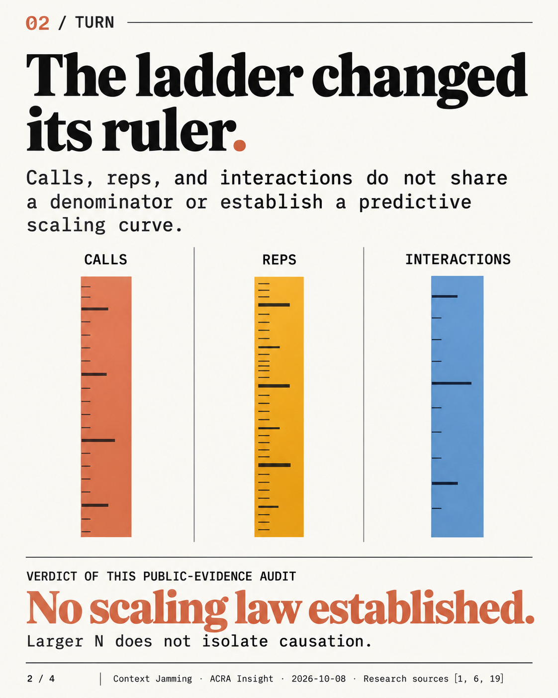 The Measurement Revolution Without a Law