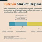 Bitcoin Market Monitor